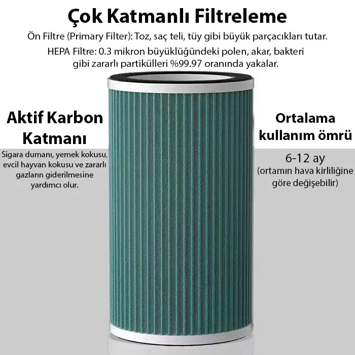 Northcity EZERE ANİON Ultrasonik Hava Temizleyici için Yedek Filtre-(5775) - Görsel 3